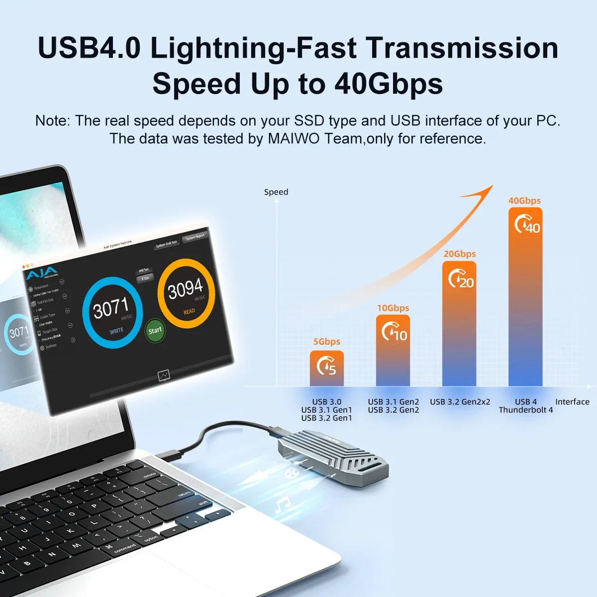 MAIWO USB4 M.2 SSD Case 40Gbps – 8Tb M2 Nvme Ssd recenzja i cena