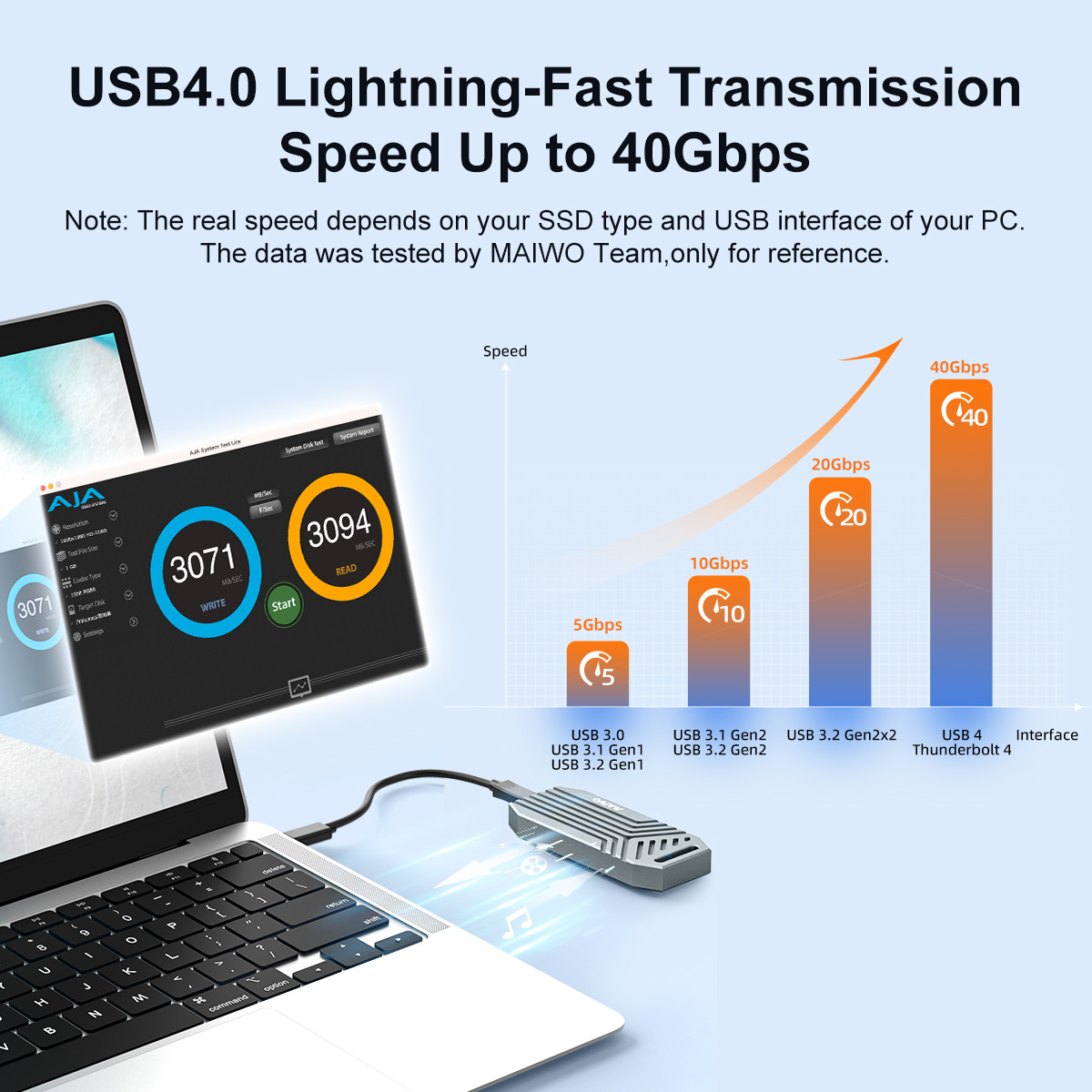 Obudowa USB4 MAIWO 40Gbps z al – Usb4 40Gbps External Ssd 8Tb recenzja i cena