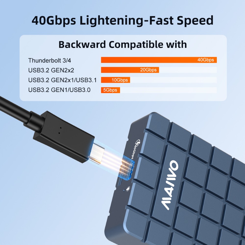 Obudowa MAIWO USB 4.0 40 Gb/s  – 8Tb M2 Nvme Ssd recenzja i cena